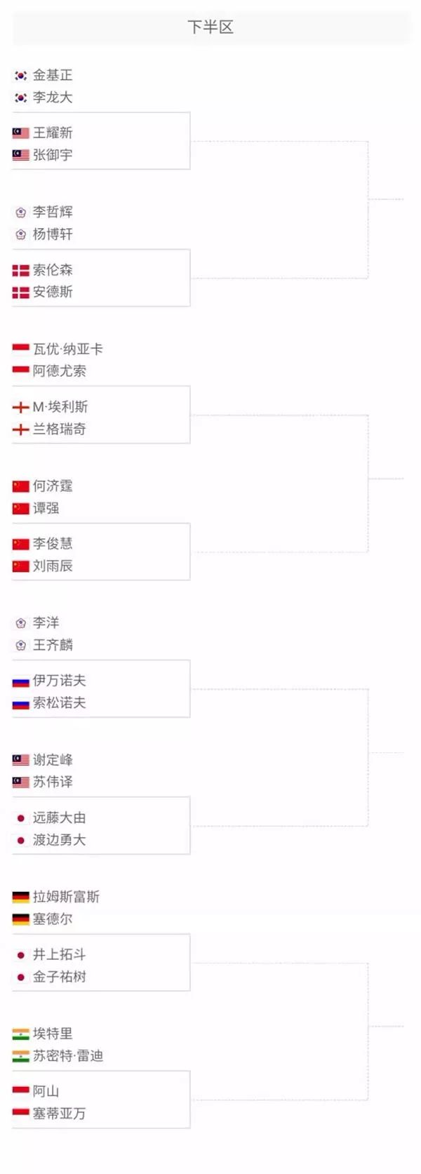 全球的体育 全球的体育